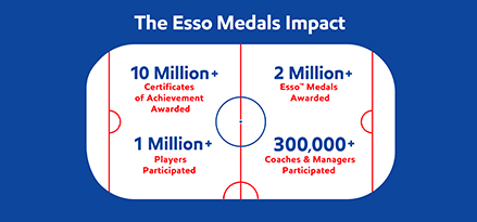 The Esso Medals Impact