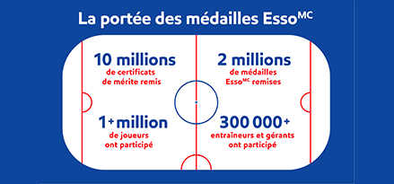 La portée des médailles Esso