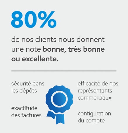 80 % de nos clients nous donnent une note bonne, très bonne ou excellente.